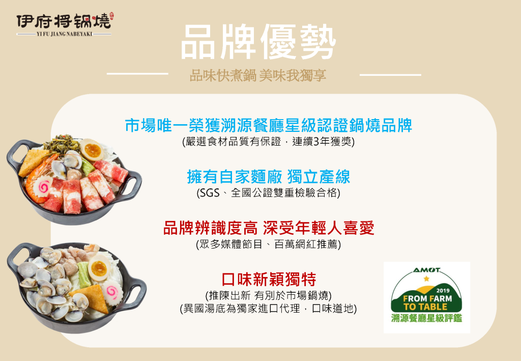 2023伊府將加盟簡介 頁面 03