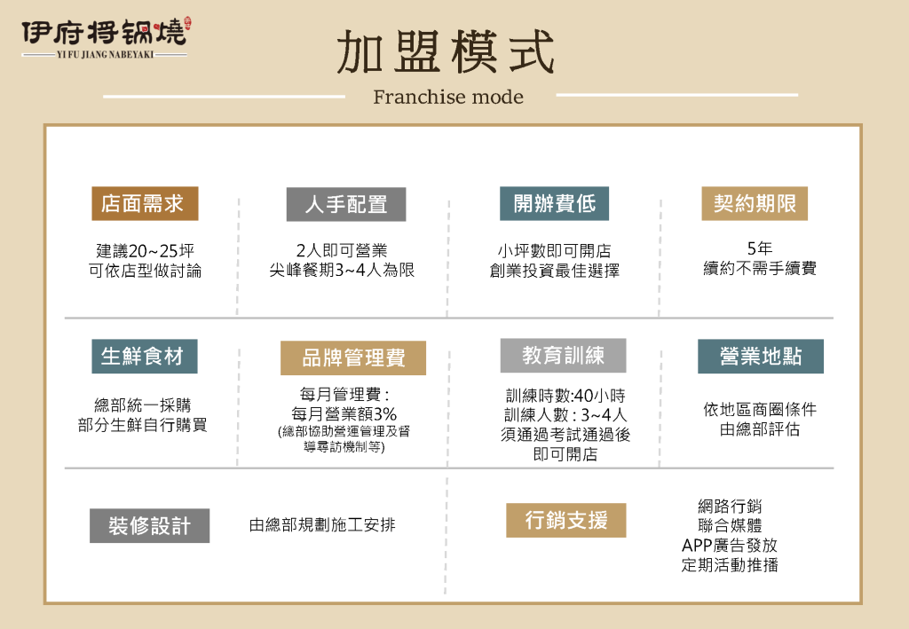 2023伊府將加盟簡介 頁面 10